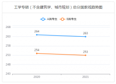 下面一路随小编一路看关于“2023考研常识：各专