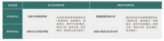 <b>AI+、绿色+、设想+”三位一体的跨学科培育模式</b>